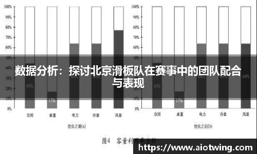 数据分析：探讨北京滑板队在赛事中的团队配合与表现